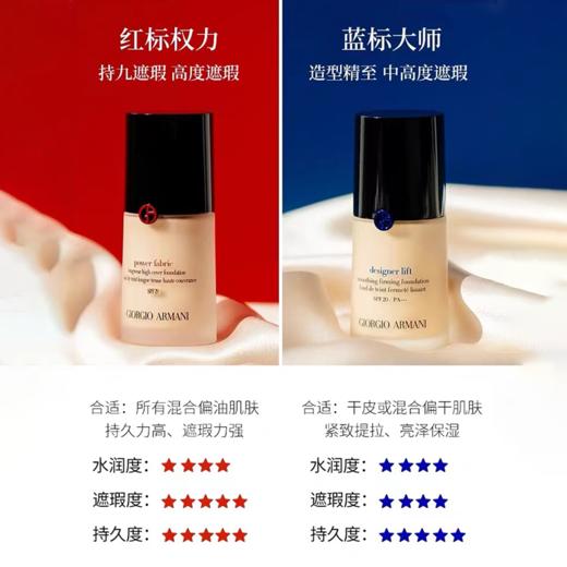 阿玛尼权力持妆PLUS粉底液#2暖调白皙30ml 商品图3