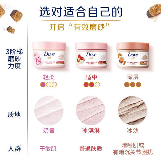 多芬(Dove)冰淇淋磨砂膏角质滋润保湿焕亮肌肤持久留香298g 樱花甜香298g 商品图2