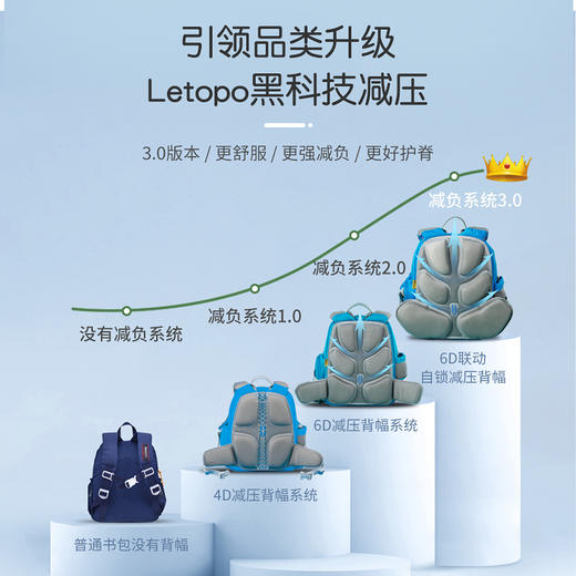 LETOPO乐同护脊减负书包 商品图8