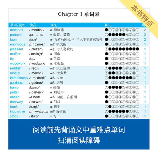《纳尼亚传奇：狮子、女巫与魔衣橱》/来川英文原著分级阅读系列/小初高适用 商品图2