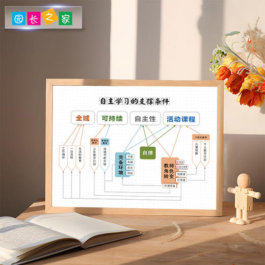 全域自主活动课程系列海报 商品图2