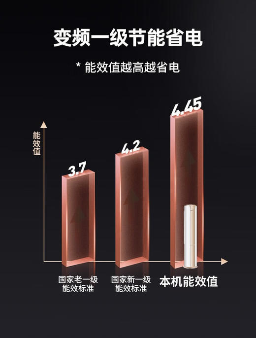 海尔（Haier）空调立式柜机3匹 美悦 变频新一级能效省电 低噪 冷暖 自清洁 空气净化 家用客厅空调 24年净化款 3匹 一级能效 除PM2.5-WIFI智控 商品图4