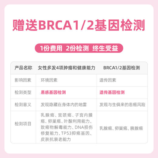 爱康 女性多发4项肿瘤和健康能力基因检测-爱康国宾普检/VIP/卓悦/君安分院自选 商品图2