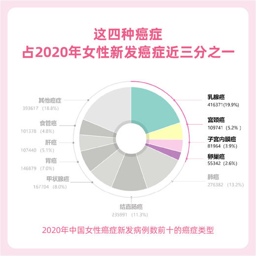 爱康 女性多发4项肿瘤和健康能力基因检测-爱康国宾普检/VIP/卓悦/君安分院自选 商品图3