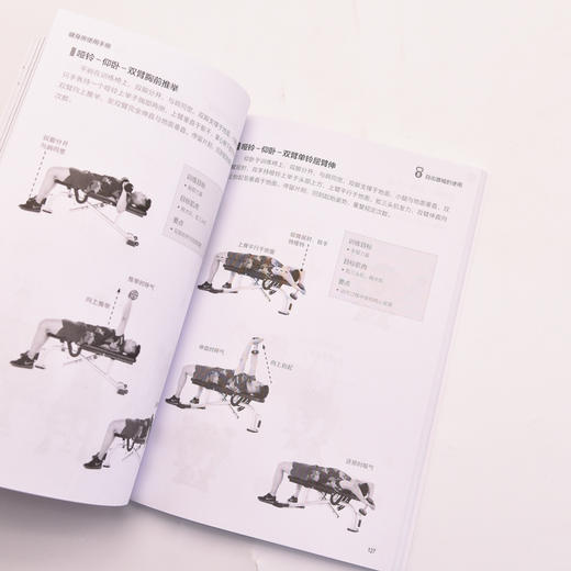 健身房使用手册 商品图4