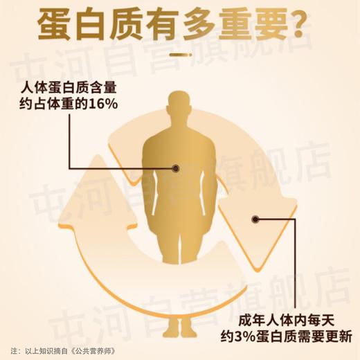 可益康中粮高钙蛋白粉 蛋白质粉动植物双蛋白乳清蛋白粉送年货节送礼礼品（净含量：550g） 商品图2