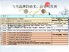 传承人-佳宾  原价每件6瓶¥2100（¥350/瓶）会员价¥1793（¥299/瓶） 商品缩略图3