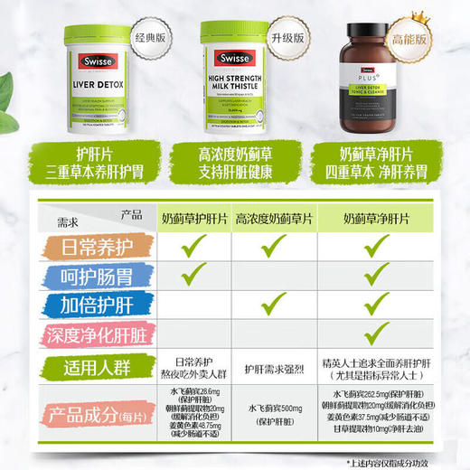 Swisse斯维诗 高浓度奶蓟草片保肝片60片/瓶 商品图4