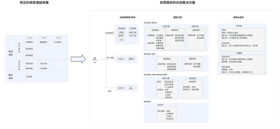 ai导购助手业绩激励