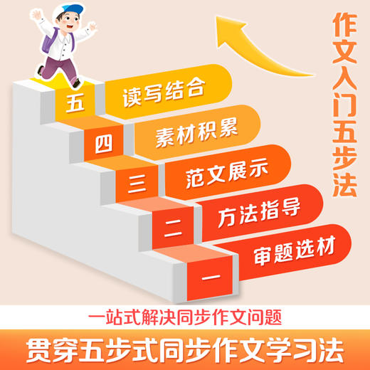 墨点小学生同步作文三四五六年级上册下册人教版语文作文优美词句素材积累大全二年级阅读理解训练满分作文写作技巧 商品图2