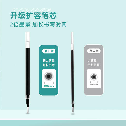 【开学季严选❗️5支装按动中性笔】5秒速干，0.5MM子弹头笔尖，让书写更流畅❗️ins清新学生文具大容量签字高颜值专用考试圆珠笔六一儿童节礼物 商品图3