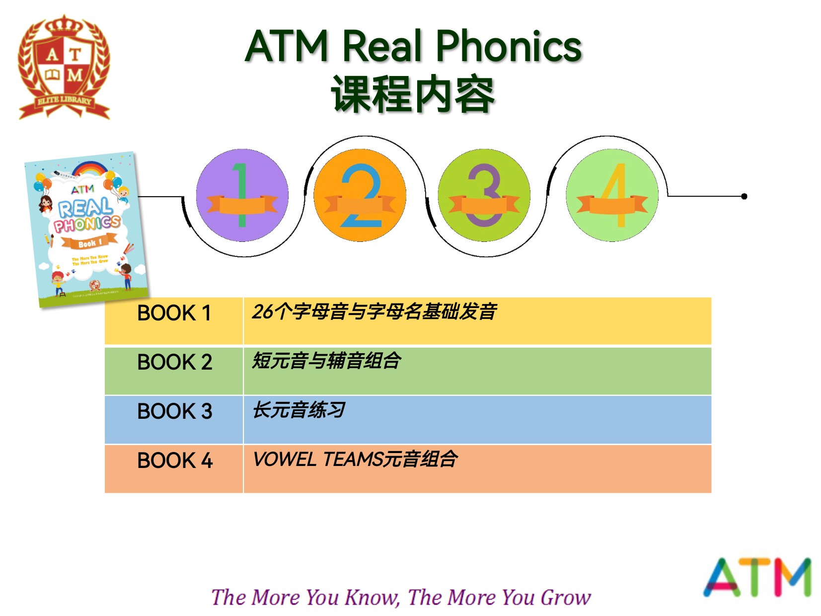 REAL Phonics自然拼读教学系统