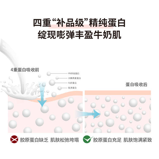 HBN四重蛋白瓶精华水促弹保湿修护提亮牛奶水 商品图3