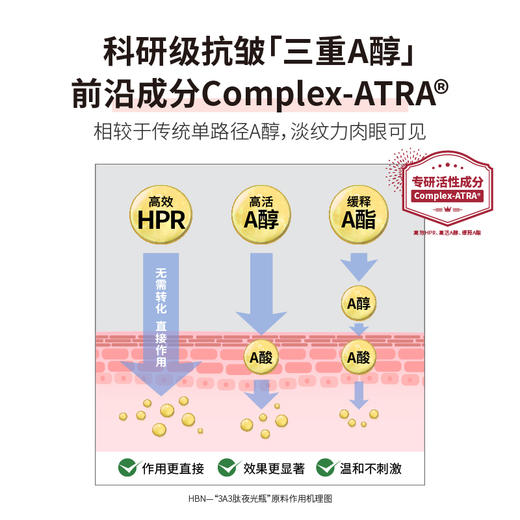 HBN三重视黄醇精华水3A3肽夜光瓶A醇紧致抗皱 商品图3