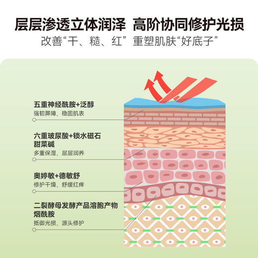 HBN复原露2.0前导精华液酵母玻尿酸神经酰胺修护 商品图2