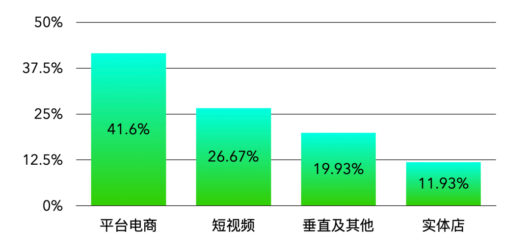 线上图书销售情况