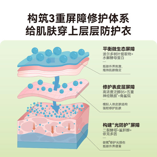 HBN泛醇B5面霜特润霜高保湿滋润修护舒缓秋冬 商品图2