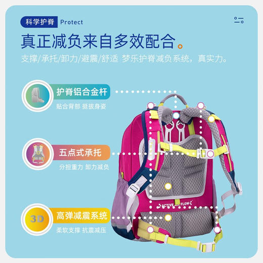 【护童】B座8F | 梦乐（MoonRock）新品奇趣插画小学生男女儿童轻便护脊减负警示双肩书包 SP102P 天蓝(星球小天使) 商品图2