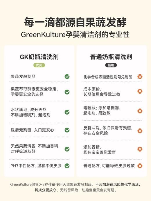 GreenKulture进口婴儿奶瓶清洁剂果蔬清洗剂宝宝餐具玩具洗洁精 商品图1