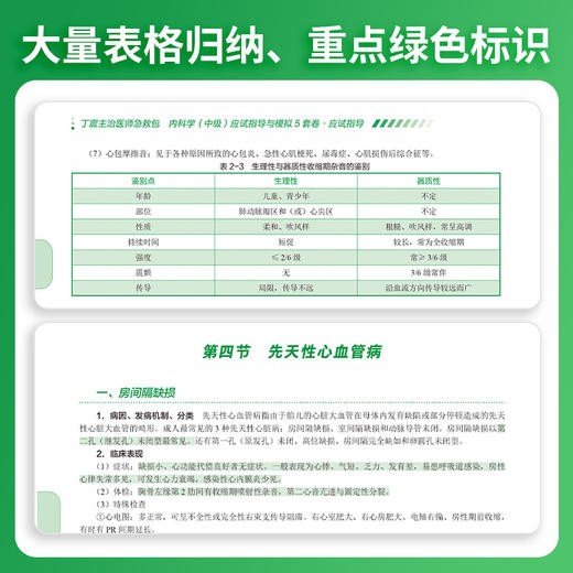 2025丁震原军医版 内科学中级 应试指导+模拟5套卷 303 商品图3