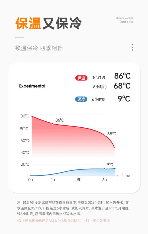 象印ZOJIRUSHI保温杯SM-KR36RA-RA 商品图2