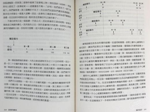 预售 【中商原版】故事的解剖（二版） 跟好莱坞编剧教父学习说故事的技艺 港台艺术原版 罗伯特麦基 漫遊者文化出版 商品图6