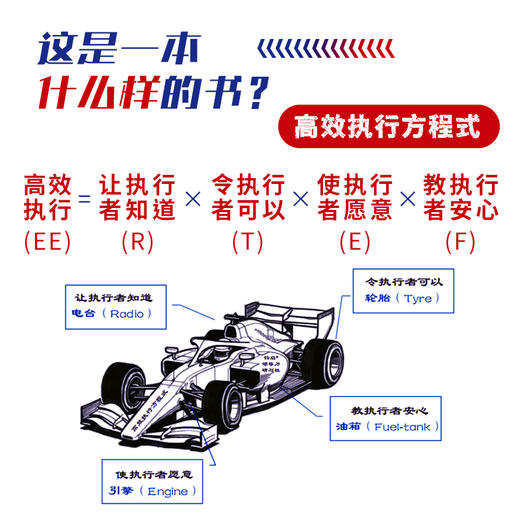 *执行方程式 从管理者视角出发 有效锻造和提升执行者的执行力 领导力企业管理图书 管理工具人力资源培训参考用书 商品图3