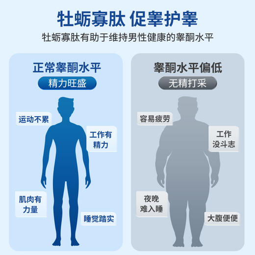 国产特膳 厉精得 男性特膳片 JoinLiv 觉厉【有效期至26年1月到期】 商品图2