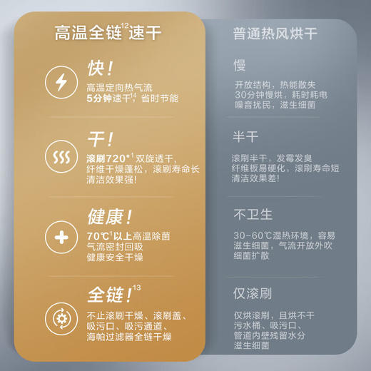 添可（TINECO）洗地机芙万Booster Pro家用智能拖地机无线除菌洗拖一体机高温速干双向助力 芙万Booster Pro 商品图7