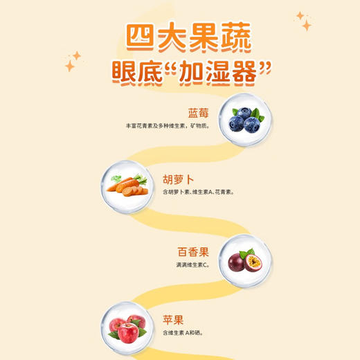 贝思达叶黄素酯果疏饮300ml（10ml*30条） 商品图3