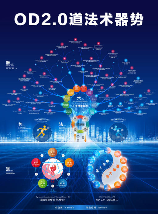 OD 2.0之树——OD2.0道法术器势 商品图0