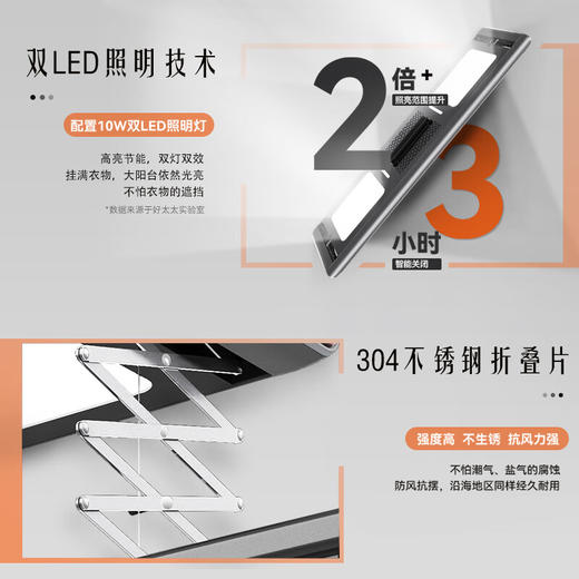 好太太电动晾衣架隐形嵌入杀菌烘干照明多功能智能晾衣机GW-1605H 商品图5