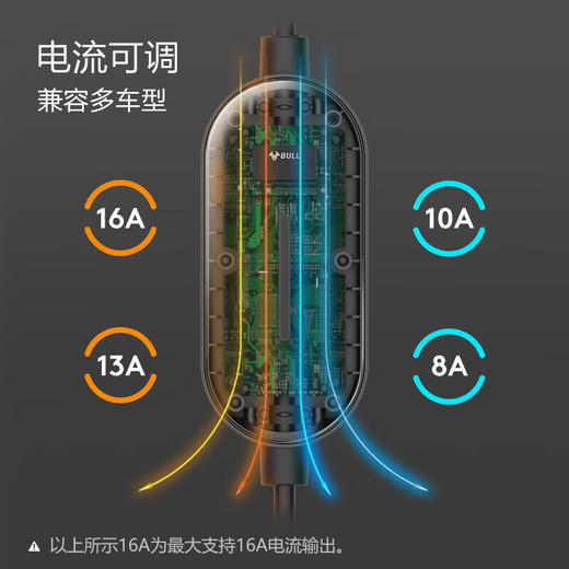 公牛新能源汽车便携充电器 风尚款10M 商品图3