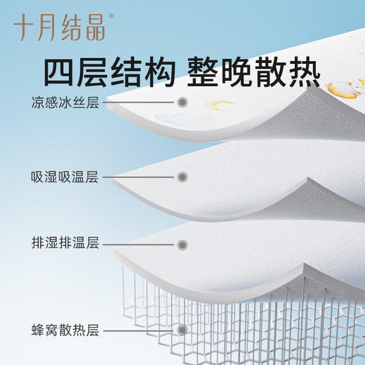 【满200减100】婴儿枕头夏季冰丝透气凉爽防多汗新生儿云片宝宝专用儿童 商品图3