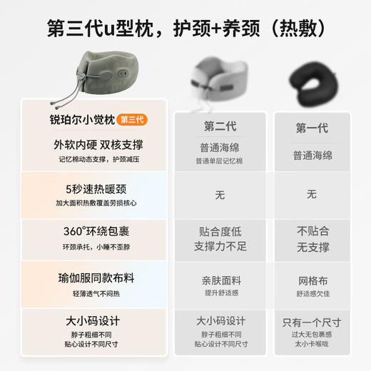 锐珀尔（Repor）U型枕小觉枕 商品图1