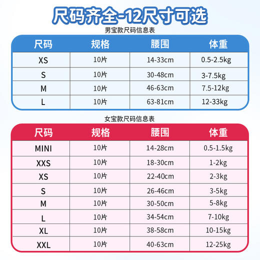宠乐见狗狗纸尿裤尿不湿10片装 多尺寸 大吸量 1天1片 出口品质 商品图3