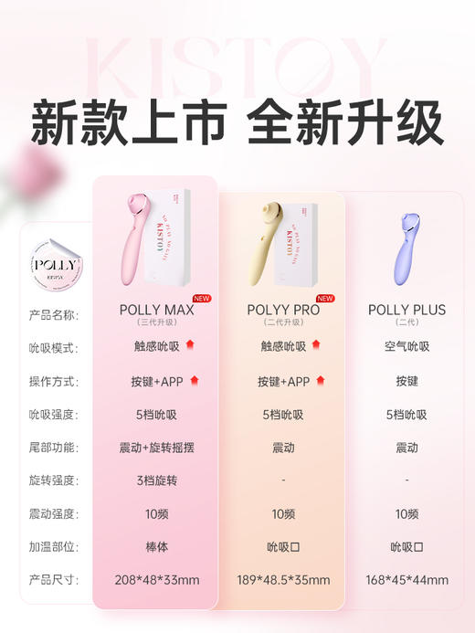 【KISTOY】 POLLY 秒潮神器【官方正品】 商品图4