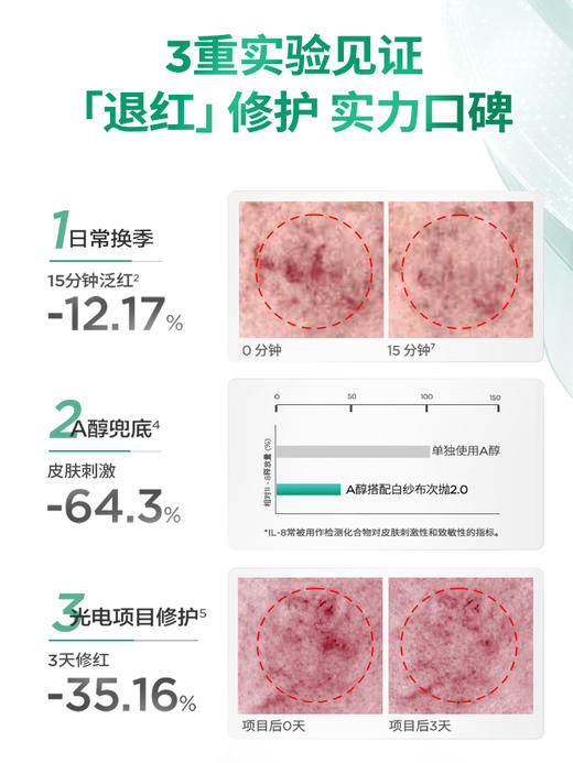 润百颜玻尿酸屏障调理次抛精华液（白纱布）30支/盒 商品图2