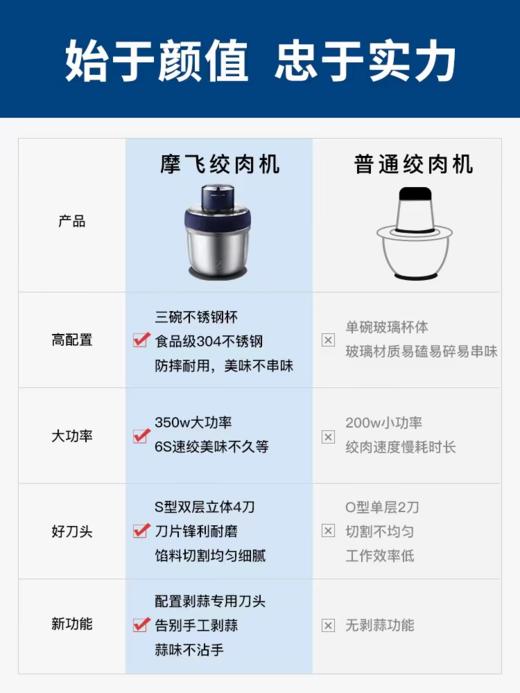 【春上新】10楼  摩飞 食物处理器  MR9401A  吊牌价328元  活动价268元 商品图5