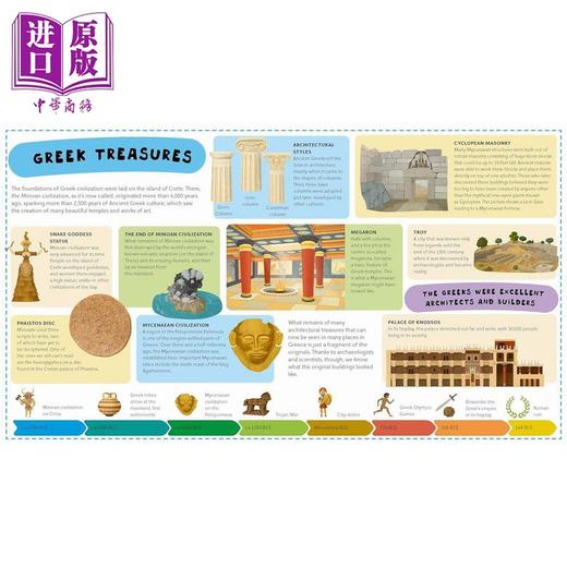 【中商原版】古代文明地图册 希腊 Atlas of Ancient Greece 英文原版 儿童科普绘本 知识百科人文百科 精装进口 儿童读物 商品图4