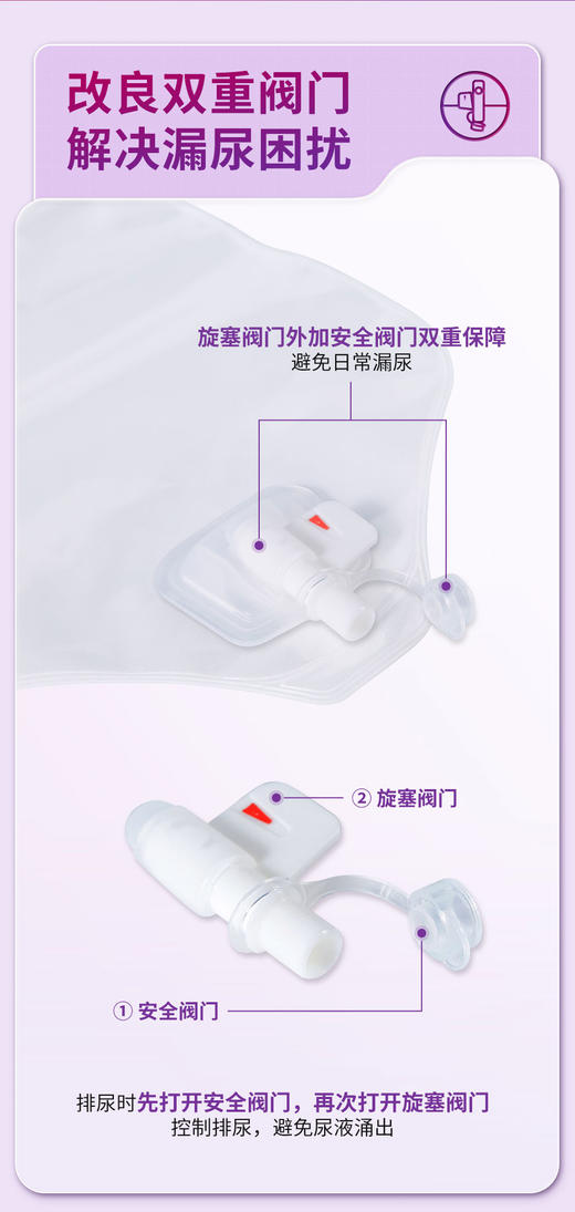 康维德舒洁两件式造口小便袋（旋塞式/折叠式）401543/401544/401545/401540/401541 商品图4
