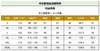 【伯妮斯茵】176D011--金色风衣--暗夜留香--《宁静之美--伊斯兰艺术》 商品缩略图10