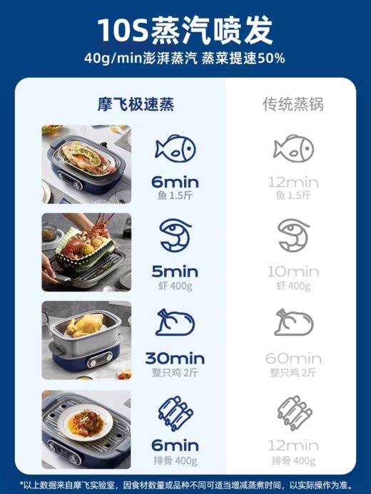 10楼 摩飞  速蒸锅 新款 MR1168 吊牌价1488元  活动价1050元 商品图3