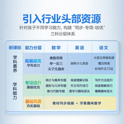 步步高学习机A7 8+256G 商品图1