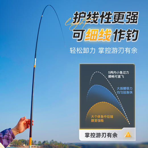 佳钓尼伏魔橙攻X3小综合鱼竿超轻硬碳素鲫鱼竿钓鱼台钓竿 商品图3