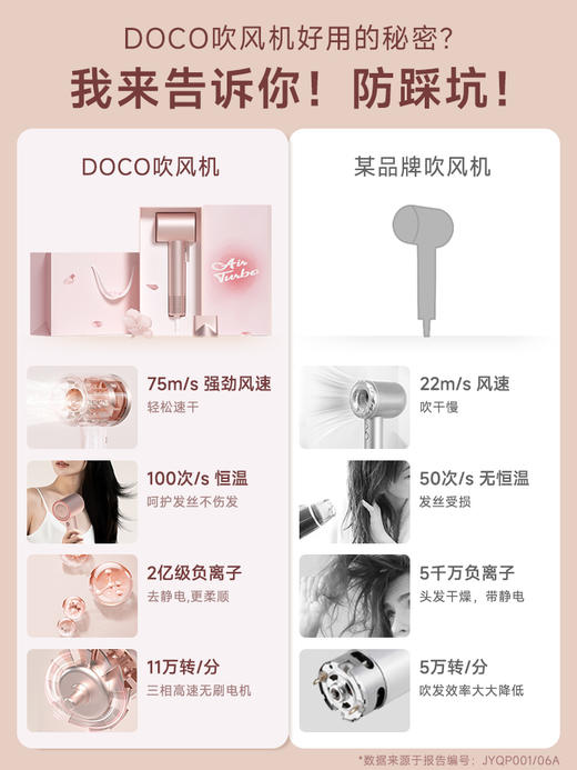 DOCO高速吹风机电吹风 商品图3