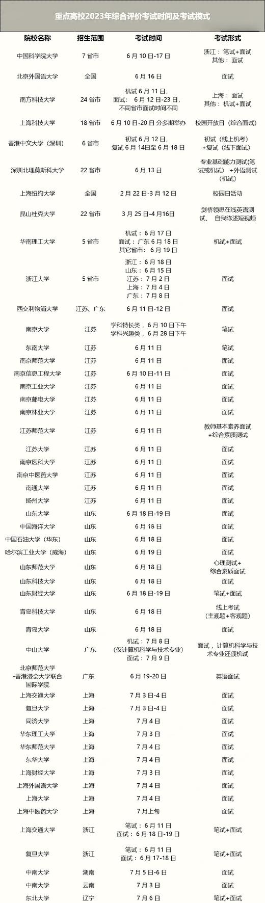 （8）2023年重点院校综合评价考试时间及考试模式 商品图0