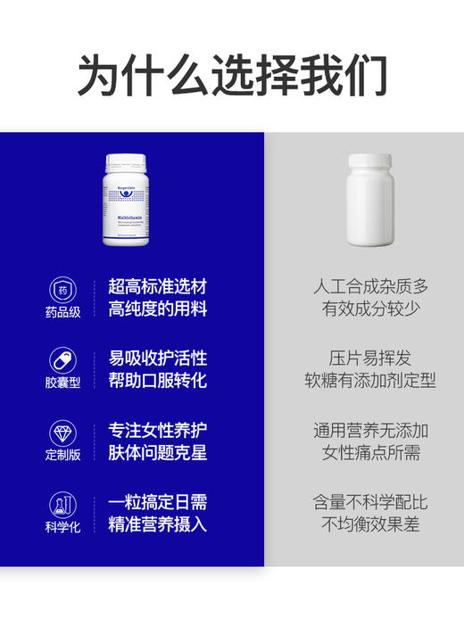 瑞士Burgerstein复合维她美女性维生素橙皮苷美肤增强抵抗力 商品图3