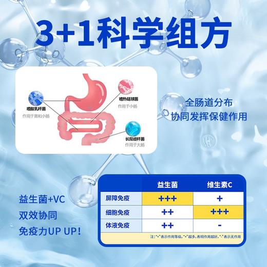 核力益君康益生菌（水蜜桃味）肠胃不适 嚼2粒 商品图3