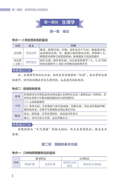 同等学力申硕临床医学综合 学硕 速记突破70分 同等学力临床考试教材人卫版考研硕士医学教材 人民卫生出版社9787117359375 商品图4